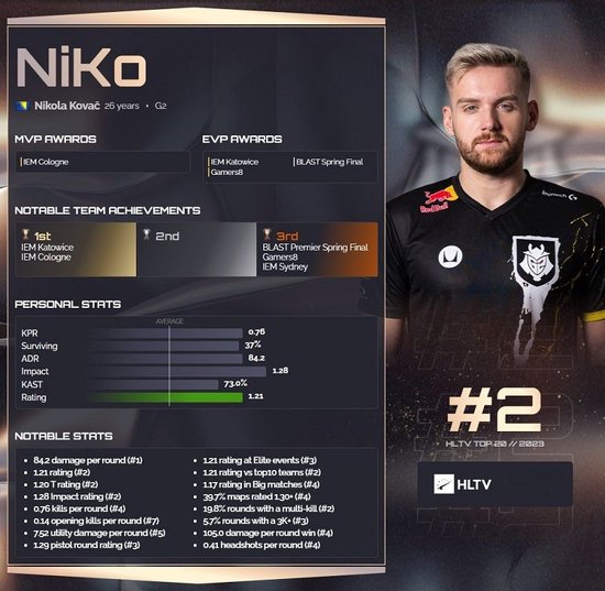 Anyone's Legend vs NIP赛前数据前瞻：AL本赛季胜率高达82%，仅次于TES