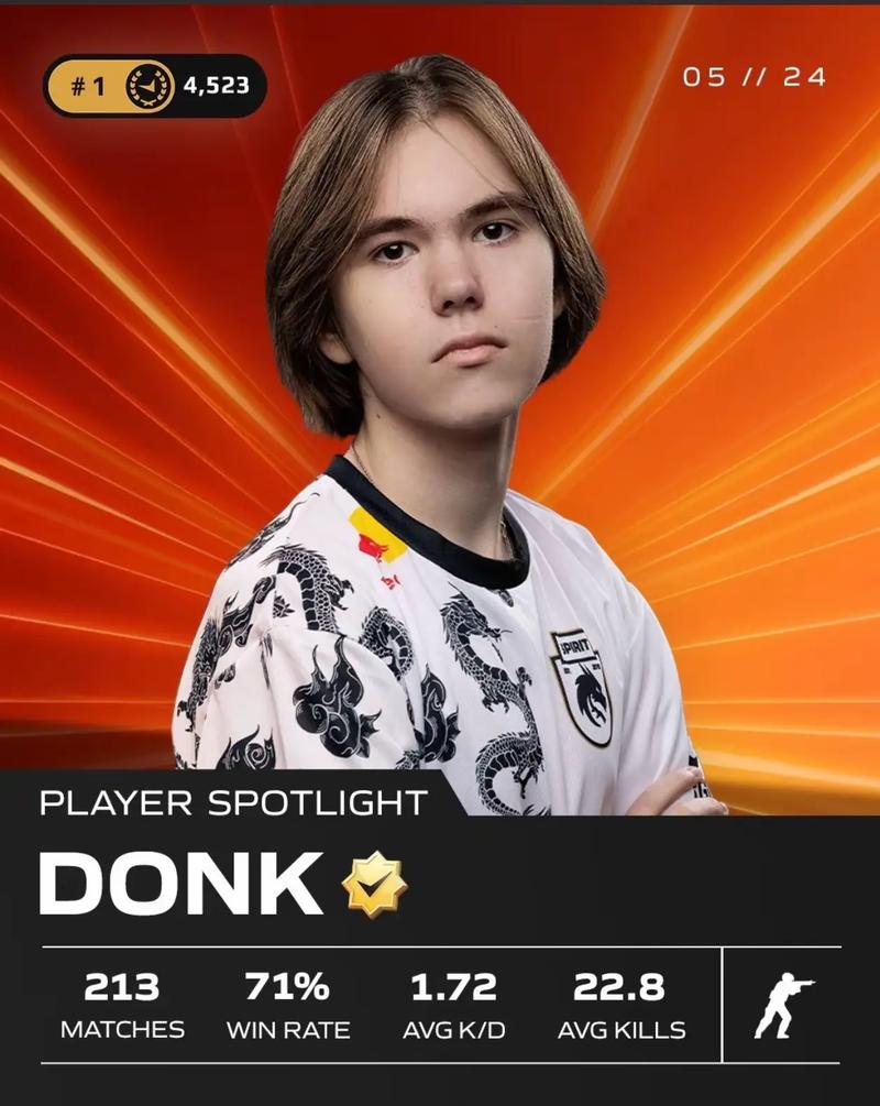 Heroic 和 Fnatic 晋级 CS Asia Championships 2025 季后赛