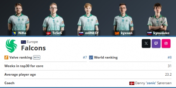 老规矩，T1和EDG延续历史，携手出线